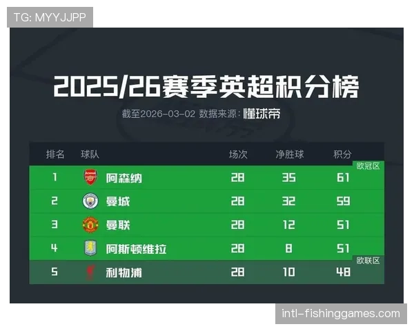 英超联盟公布2025-26赛季第一季度财报，转播收入同比增长12%